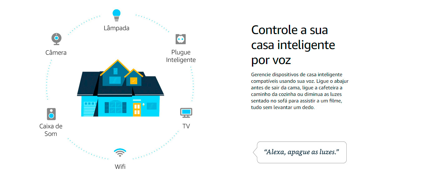  Amazon Echo Dot 4ª Geração Smart Speaker com Alexa - Azul 